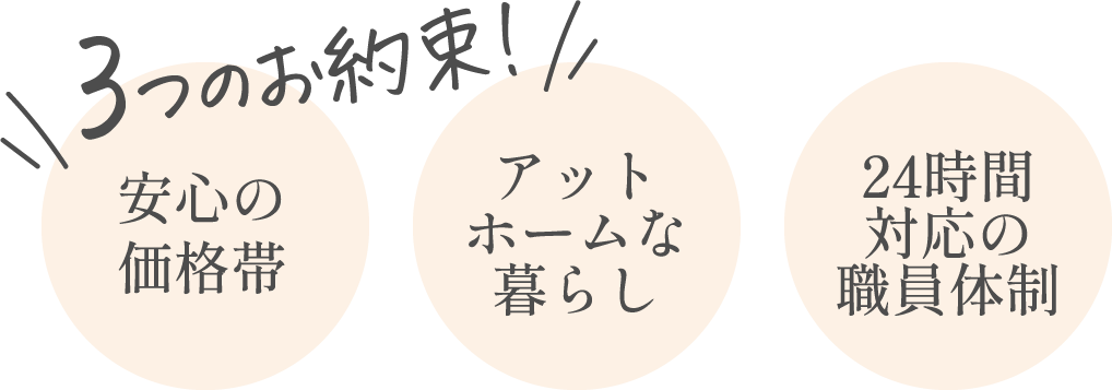 3つのお約束 安心の価格帯 アットホームな暮らし 24時間対応の職員体制